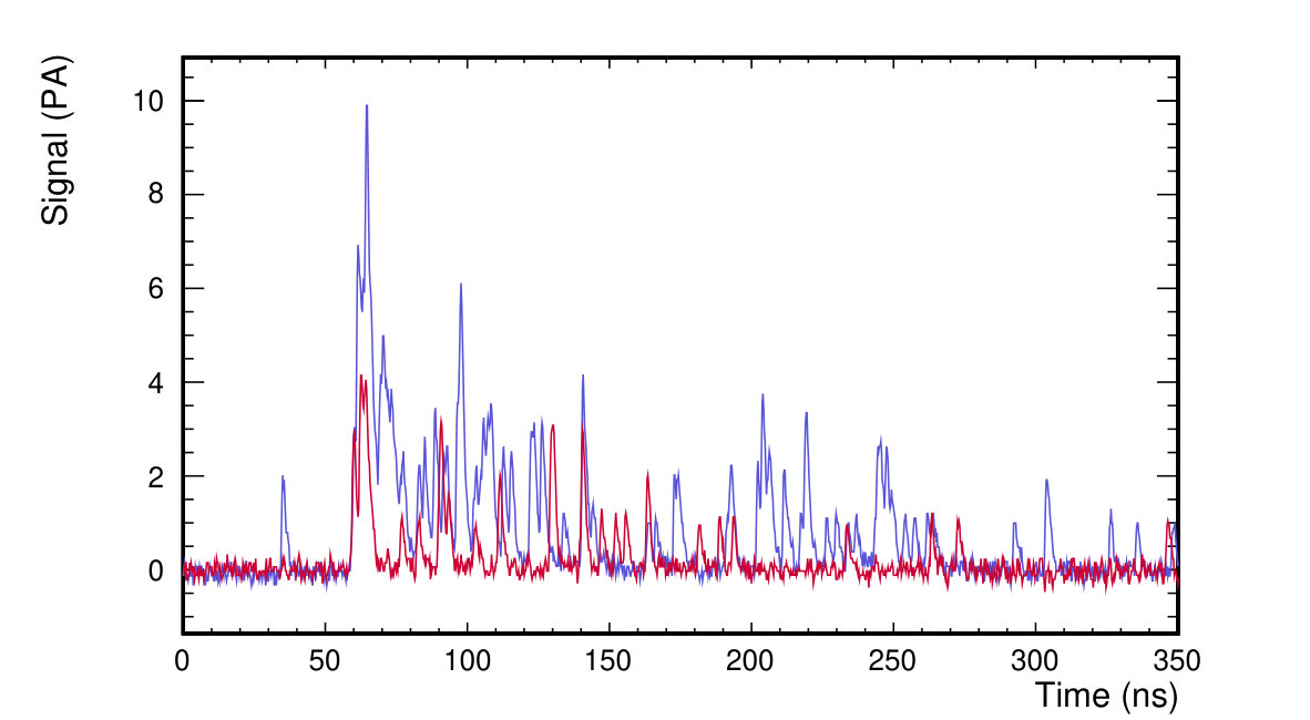 Figure 27